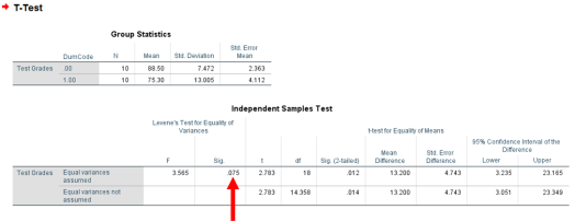 Two-Sample T-Test in SPSS 21b